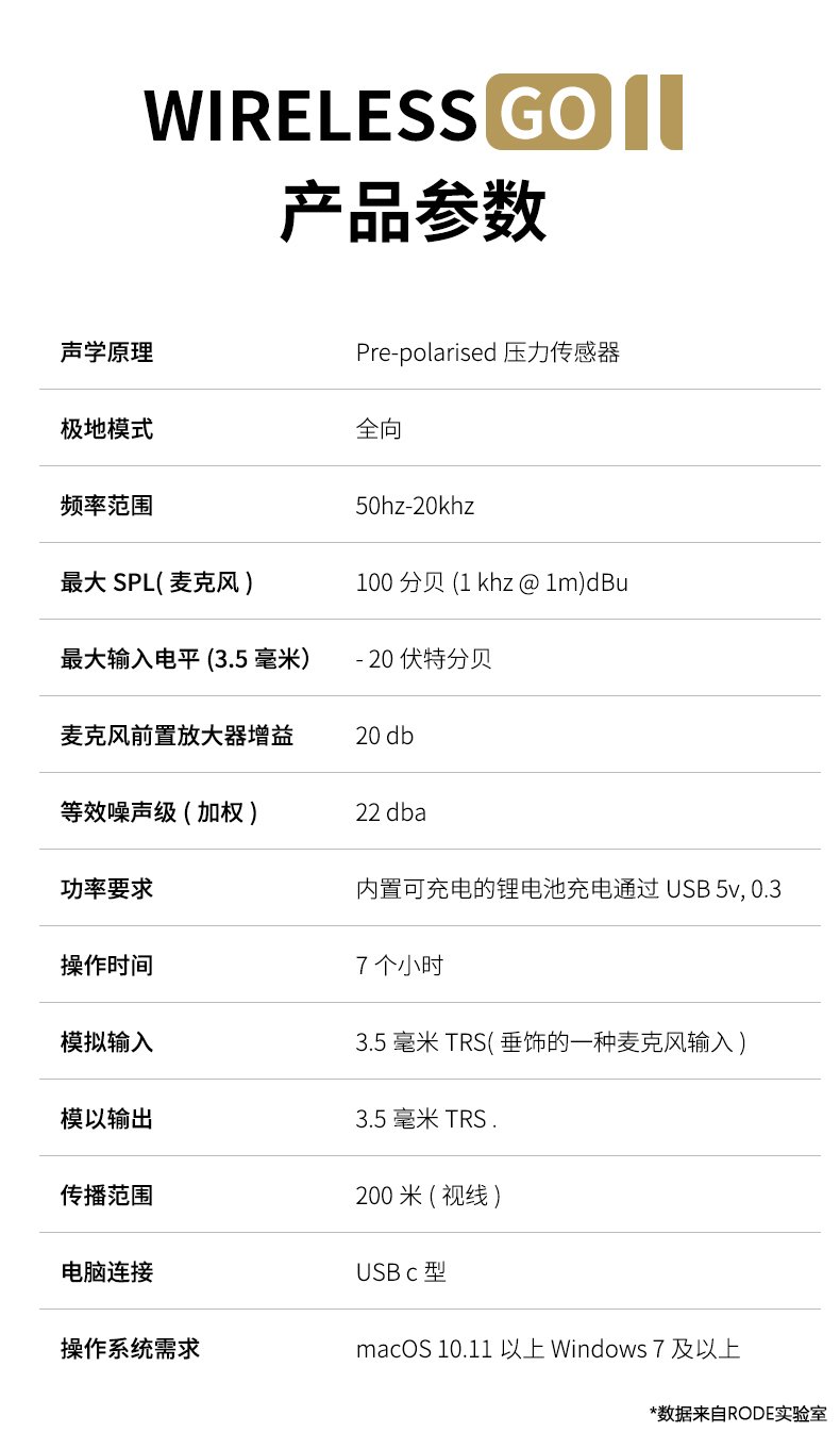 Rode Wireless Go II 15