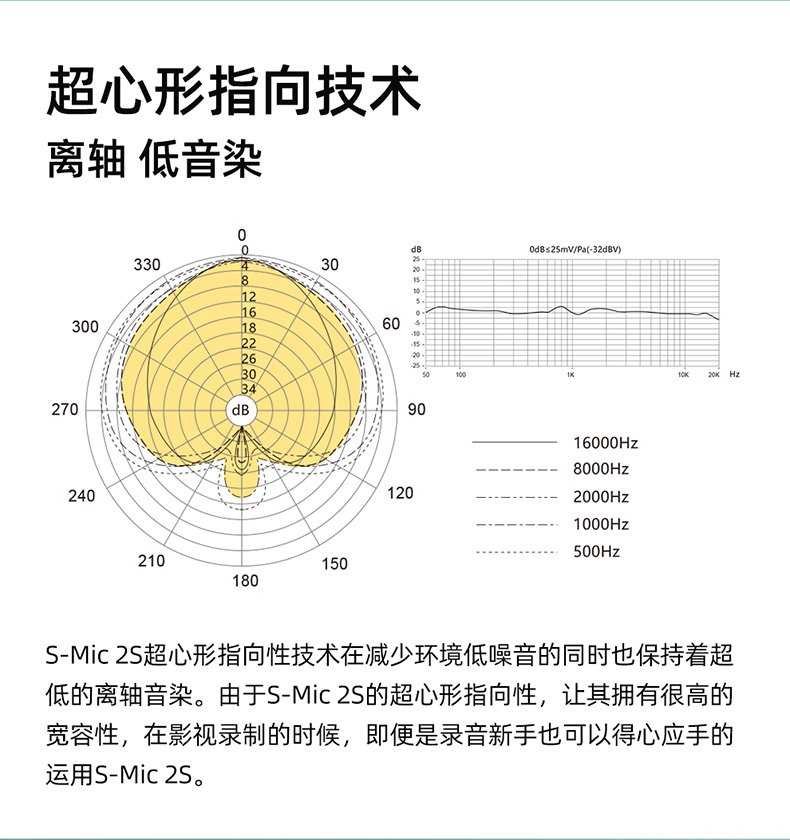 polaishop Deity SMic2S 3