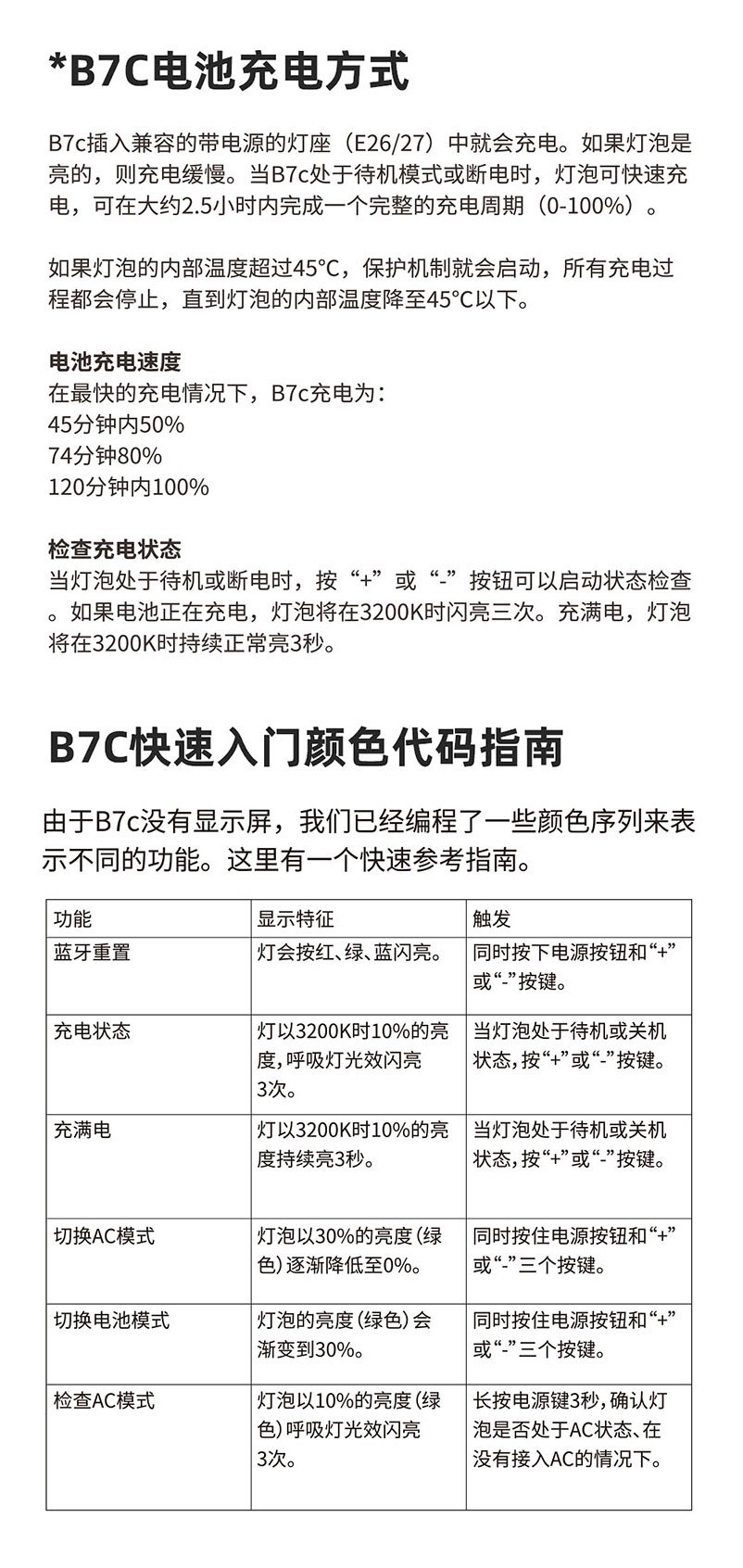 polaishop B7c led 21