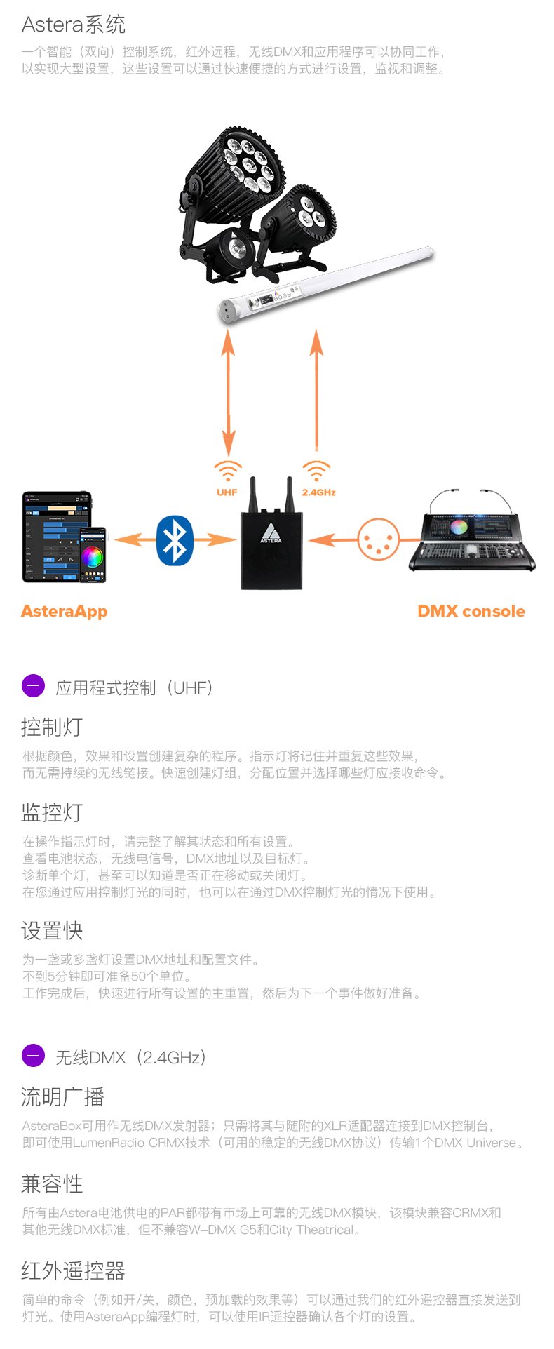 Asteraapp DMX ART7 ASTERABOX polaishop 5