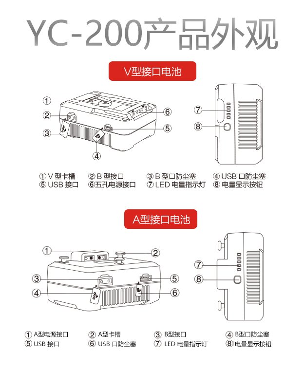 YC 200S YC 200A rolux polaishop 2