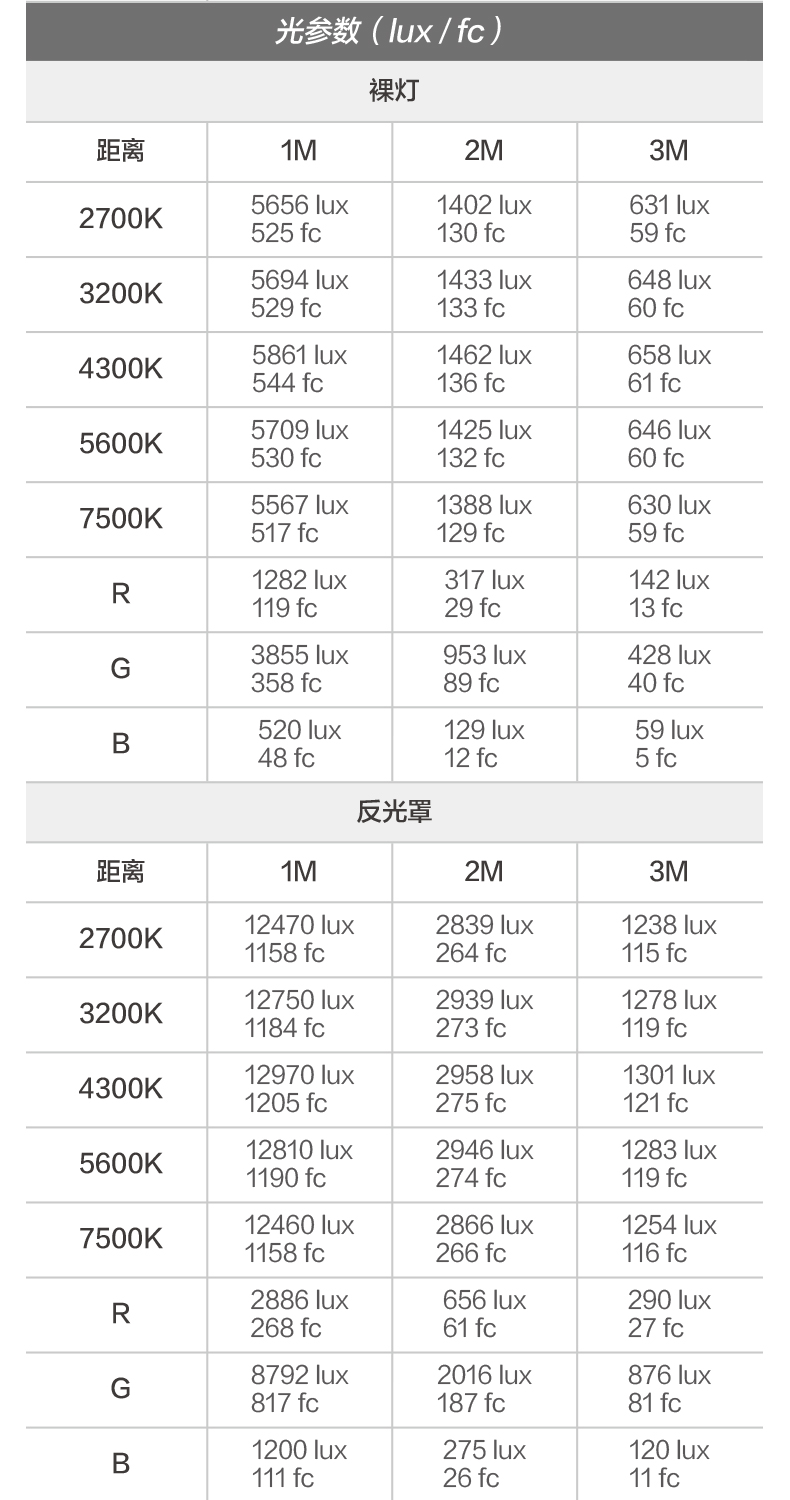 Nanlite南光Forza 60C polaishop 15