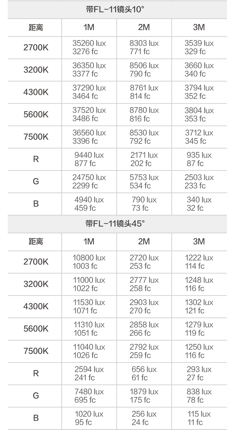 Nanlite南光Forza 60C polaishop 16