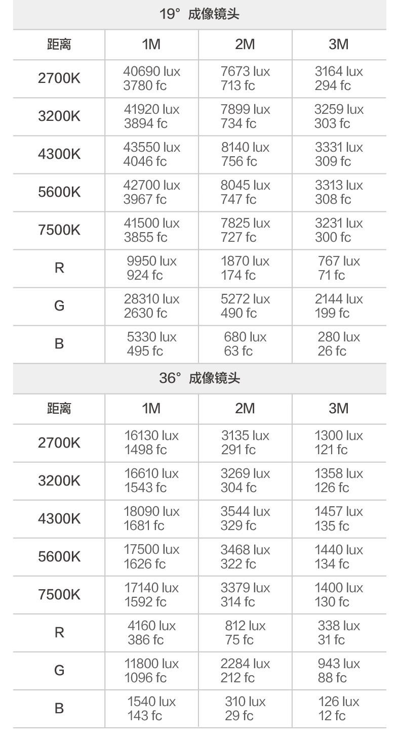 Nanlite南光Forza 60C polaishop 17