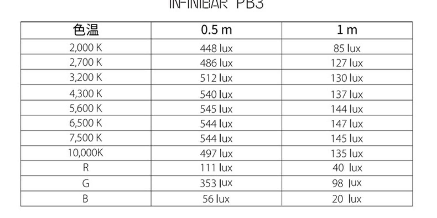 Aputure INFINIBAR PB3 PB6 PB12 polaishop 26