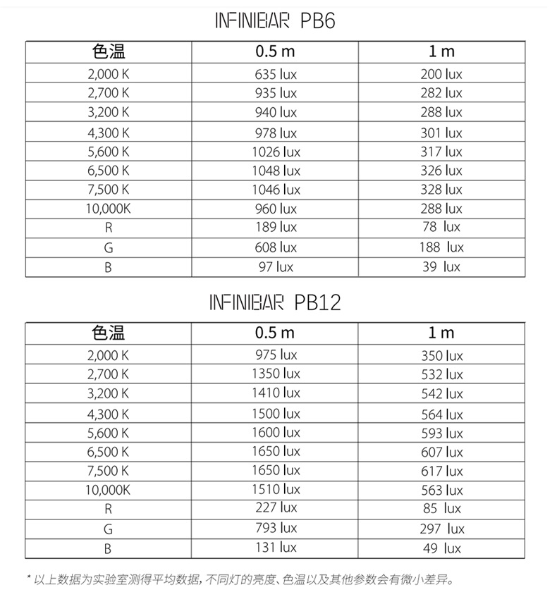 Aputure INFINIBAR PB3 PB6 PB12 polaishop 27