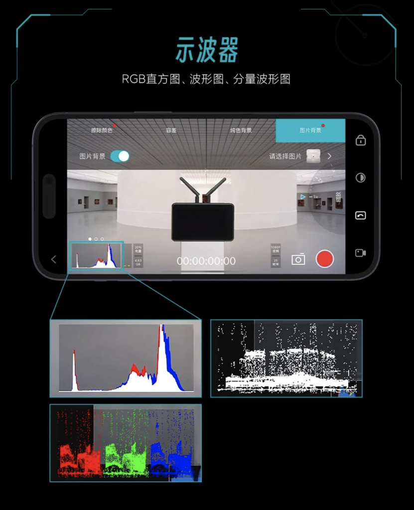 VAXIS Vision 2.0 APP移動監看再升級 polaishop 4