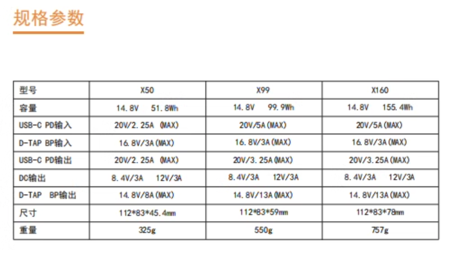 ZGCINE正光X50X99X160 PD快充V口電池 9