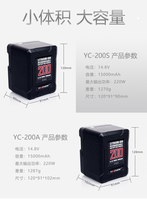 YC 200S YC 200A rolux polaishop 4