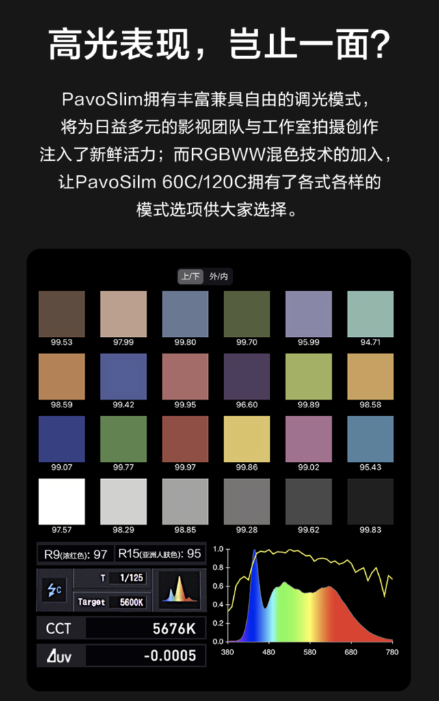 Nanlite 新品| PavoSlim系列輕薄亮世! 69 Nanlite 新品 PavoSlim polaishop 12