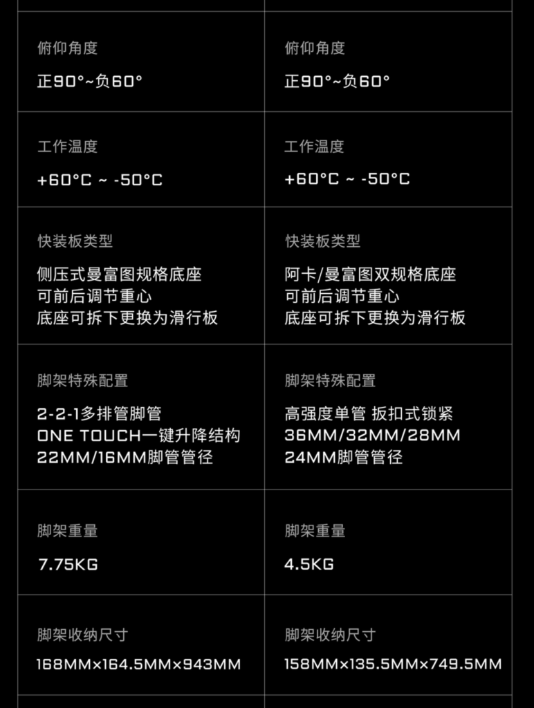 不拘一格,精工自造,鐵頭專業級雲台腳架正式發布!Tilta-CT08/CT12腳架/三腳架 97 Tilta polaishop CT08CT12 4