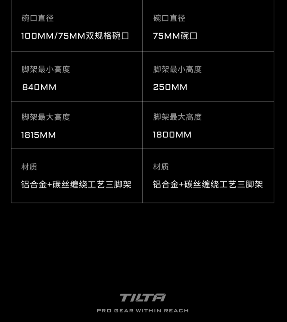 不拘一格,精工自造,鐵頭專業級雲台腳架正式發布!Tilta-CT08/CT12腳架/三腳架 98 Tilta polaishop CT08CT12 5