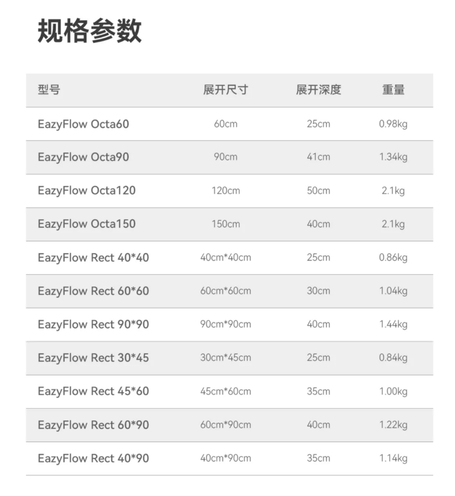 Godox 神牛 EazyFlow 系列折疊快開柔光箱 13