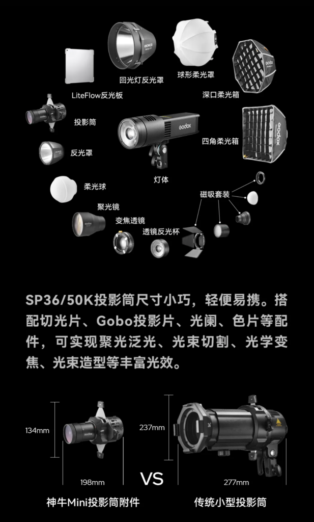 RS00B RSS00R Godox 3