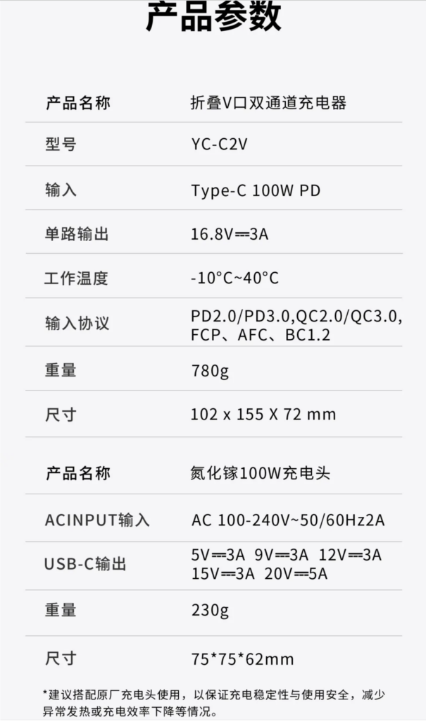 折疊機身，氮化鎵雙通道V口充電器14