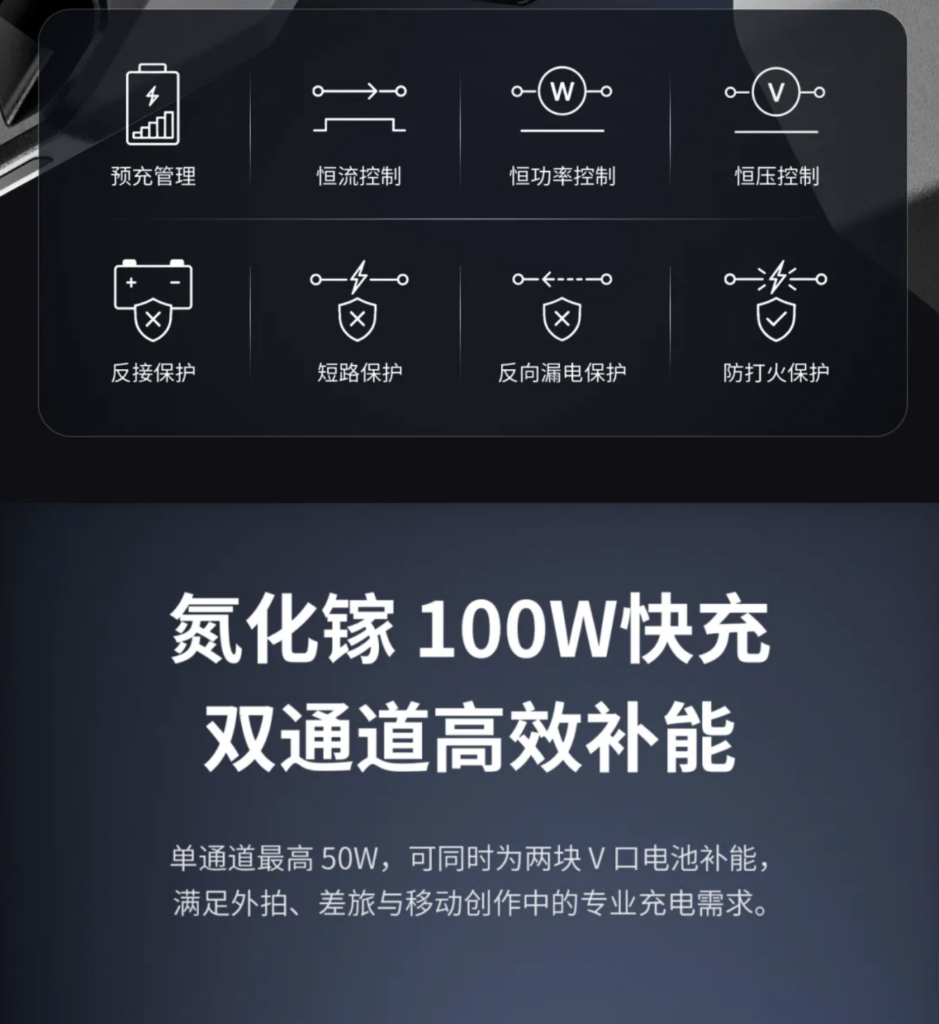 折疊機身，氮化鎵雙通道V口充電器6